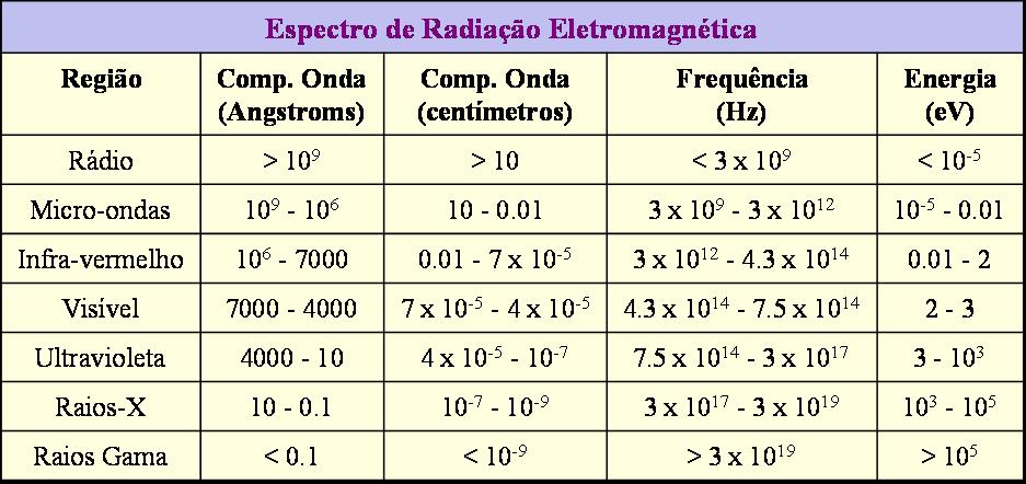 [Espectro+de+Radiação+Tabela.jpg]