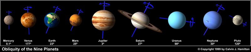 [obliquityof9planets72(w.solarviews.com).jpg]
