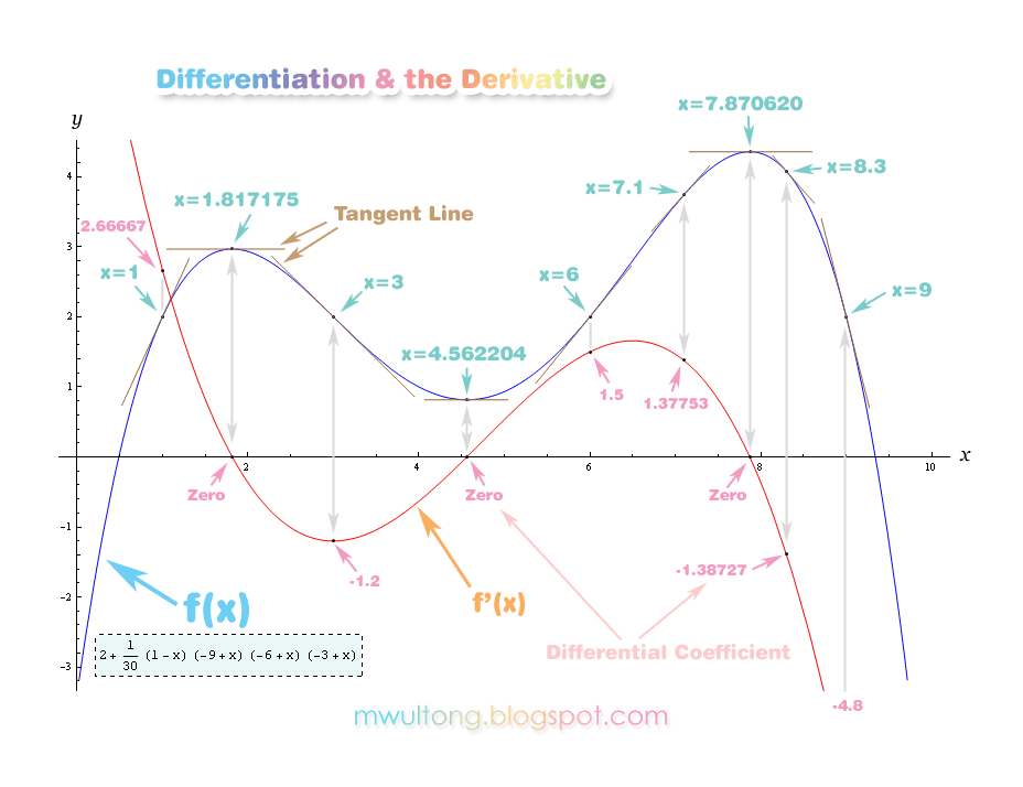 [math_differentiation_derivative_acceleration_graph.png]