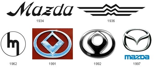 [Mazda.jpg]