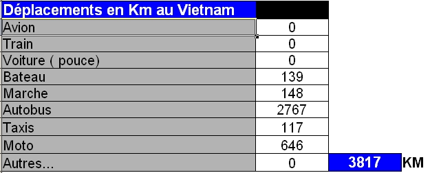 [Vietnamdistance.jpg]