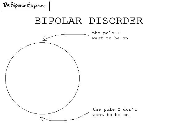 [bipolar15.gif]