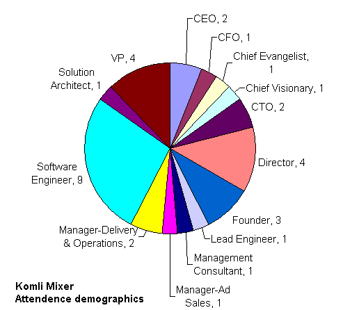 [mixer_attendence_demographics.gif]