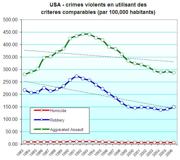 [violent+crime+using+comparables+-+breakdown+USA.jpg]