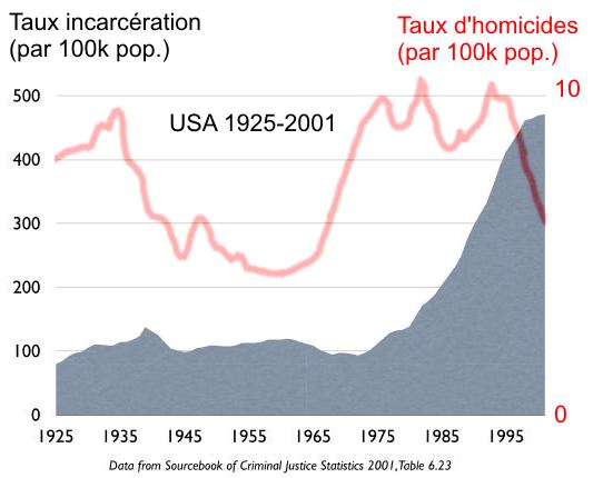 [murder+vs+incarceration.jpg]