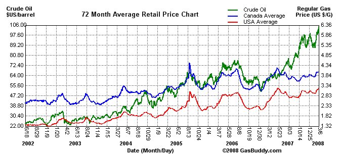 [6+year+oil+chart.bmp]
