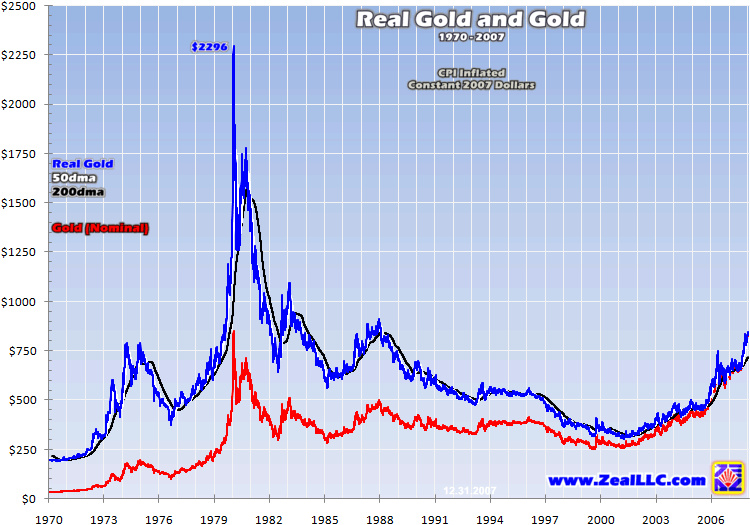 [RealGoldDaily_2008.gif]