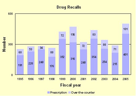[drug-recall-statistics.jpg]