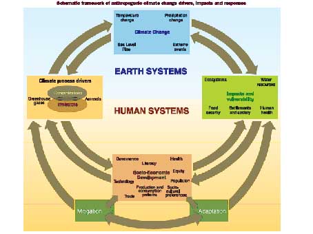 [human+and+earth+systems.jpg]