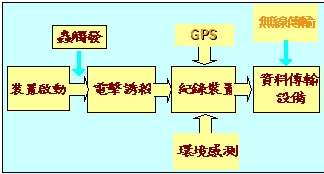 [2006--1偵測平台架構圖.jpg]
