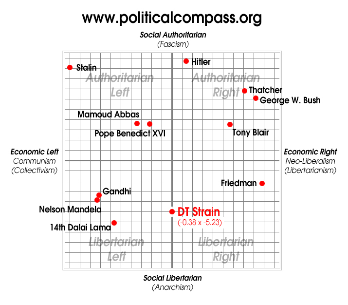 [dtstrain-political-graph.jpg]