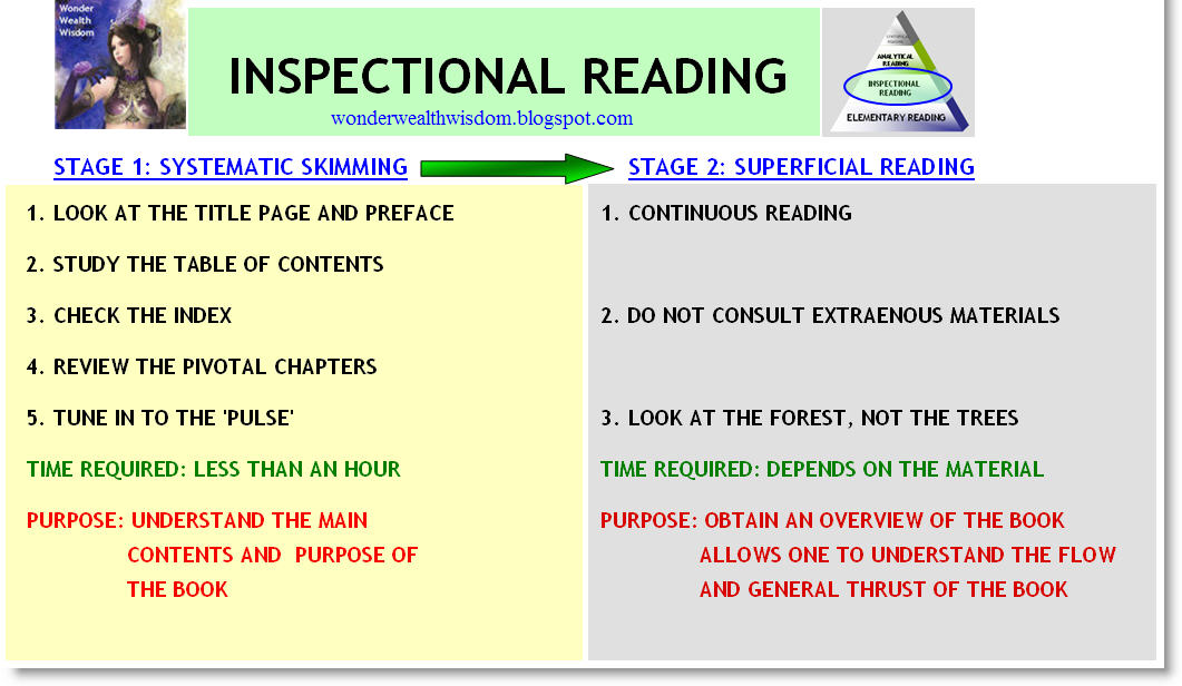 [Inspectional+Reading.png]