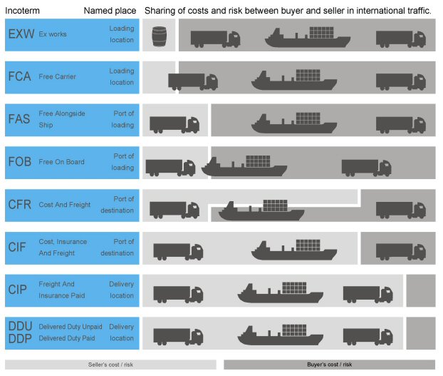 [Incoterms+graphicA.jpg]
