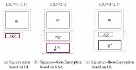 [Signcryption1.JPG]