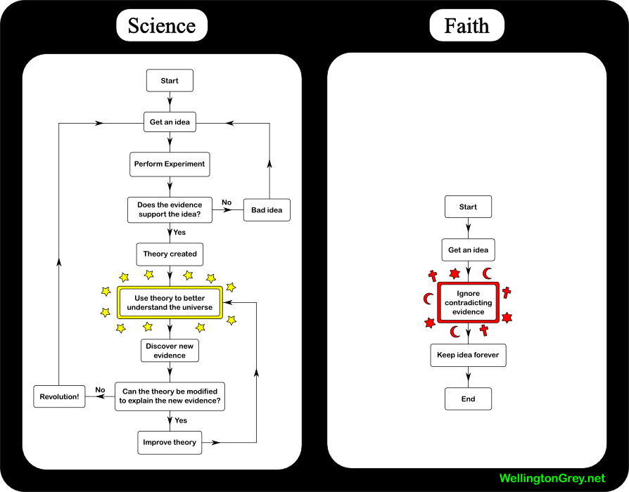 [2007-01-15+--+science+vs+faith.png]