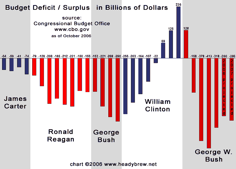 [budget_deficit_or_surplus.gif]