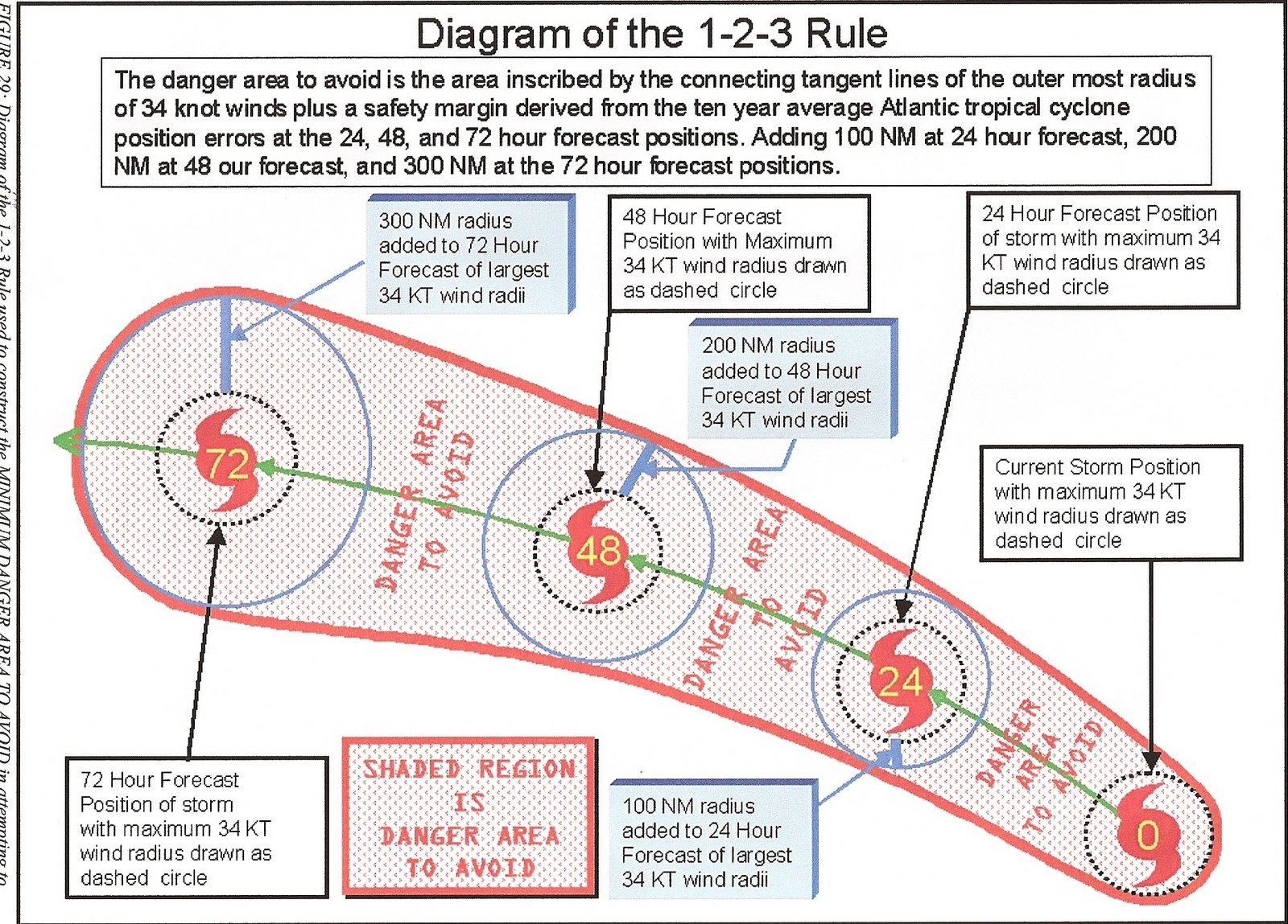 [1-2-3+Rule.JPG]