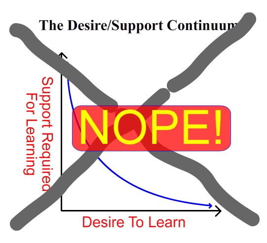 [The+Desire+Support+Continuum.fla*-2.jpg]