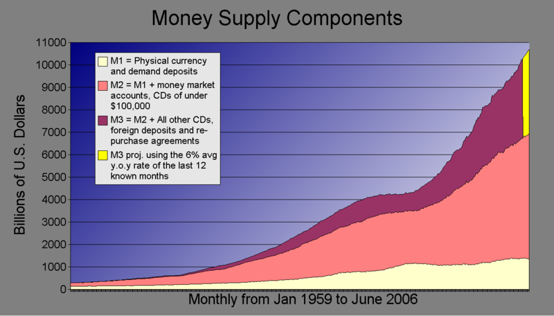 [800px-Money-supply.png]