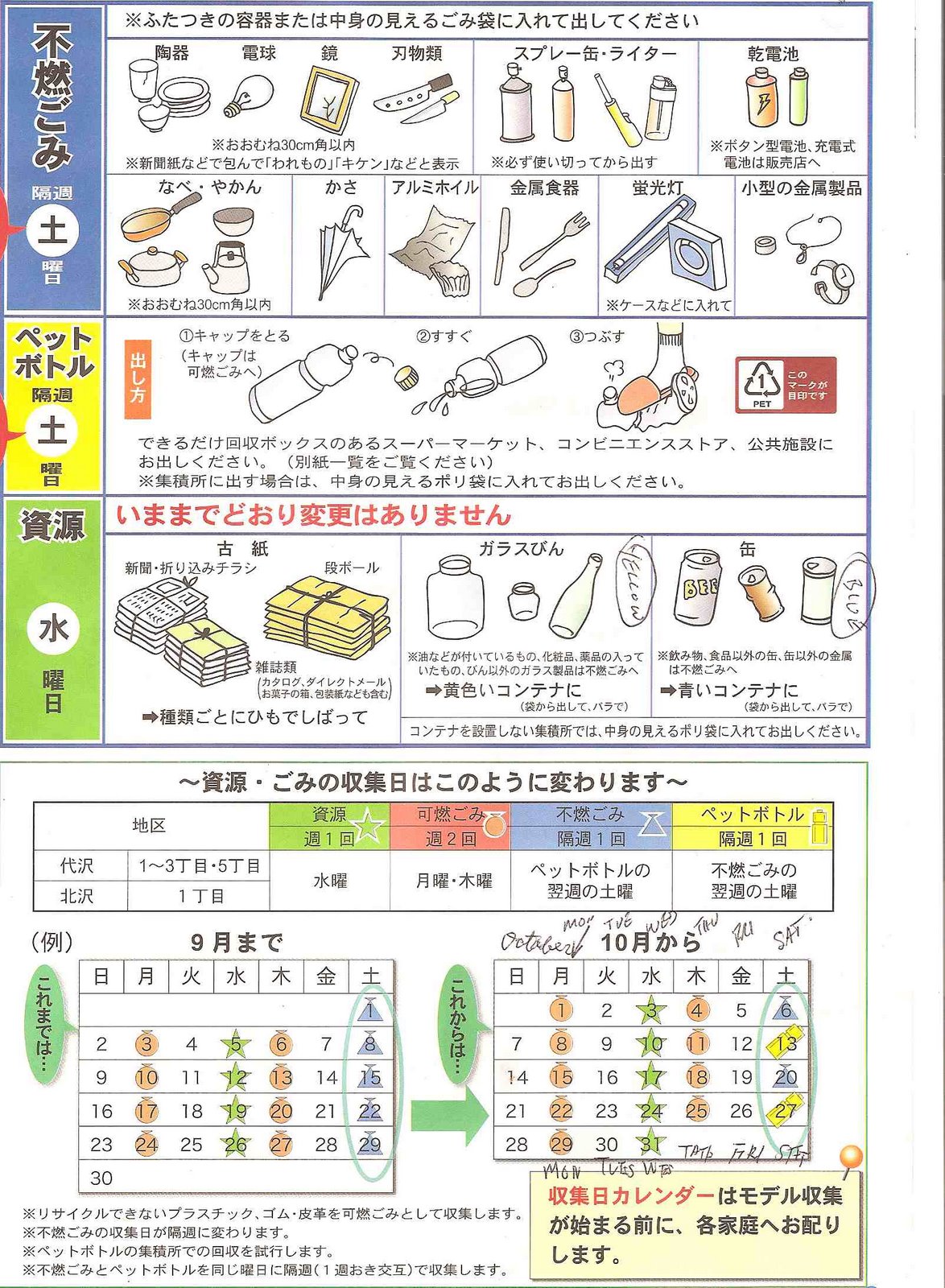 Setagaya ku recycling instructions in Japanese