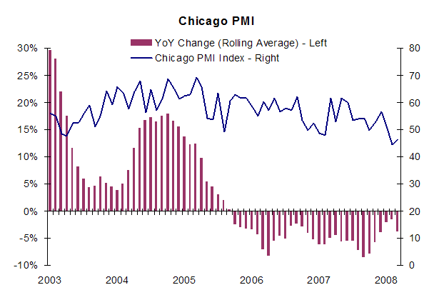 [Chicago+PMI.png]