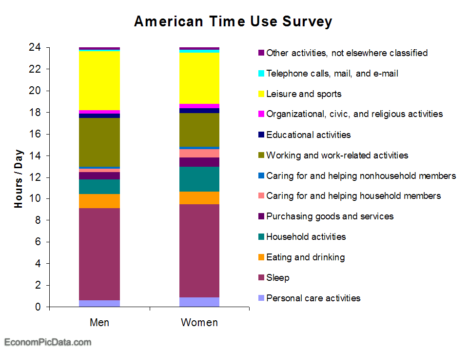 [American+Time+Use.png]