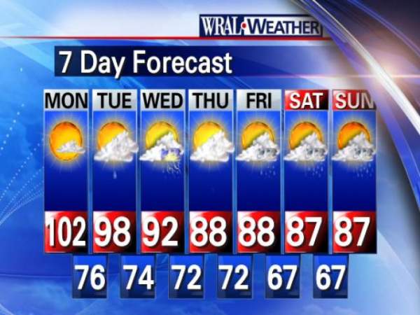 [forecast_7day_wral_raleigh-600x450.jpg]