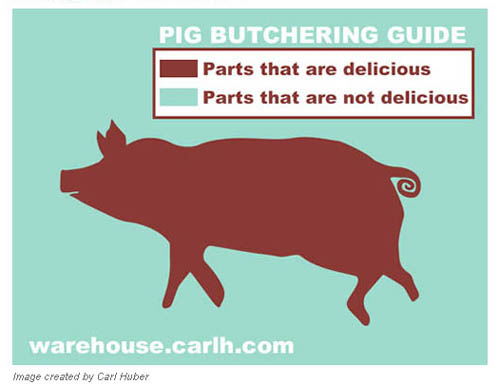 [pig-butchering-guide02.jpg]