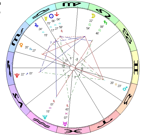 [horoscope+chart+1.jpg]