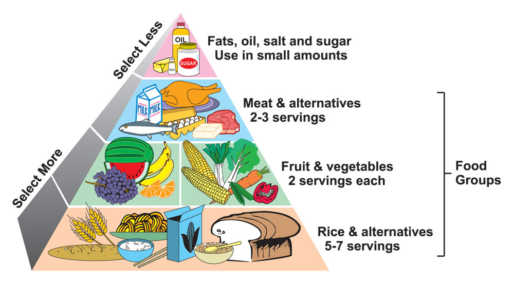[healthy_diet_pyramid.jpg]