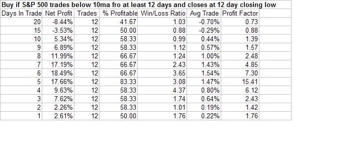 [2008-1-20+SPX+time+stretch+table.PNG]