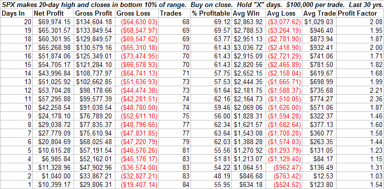 [2008-5-01+20-day+high+close+nr+low.PNG]