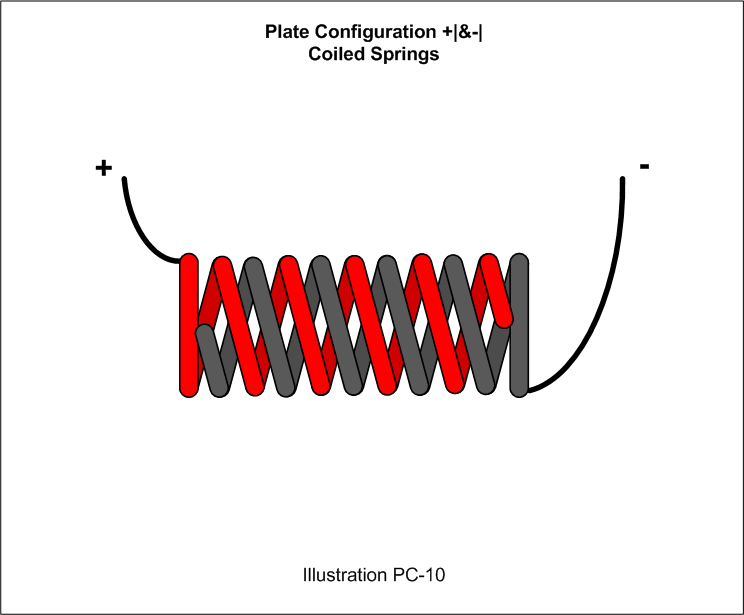 [Plate+Configuration+PC-10.gif]