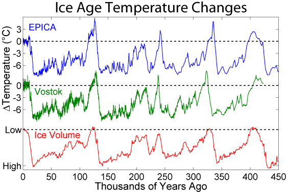 [Ice_Age_Temperature.png]