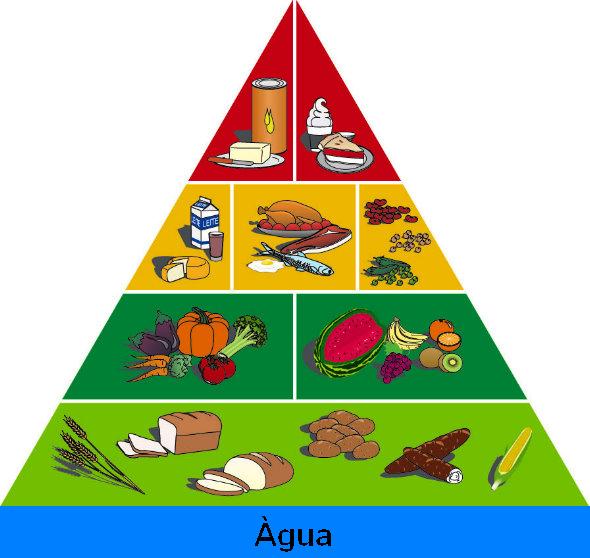 [022-Piramide alimentar.jpg]