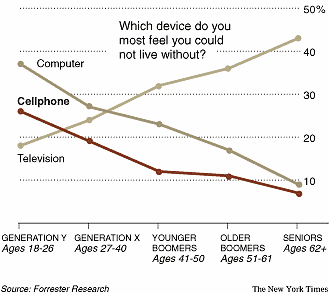 [Forrester+Graph+June+2007+Devices.gif]