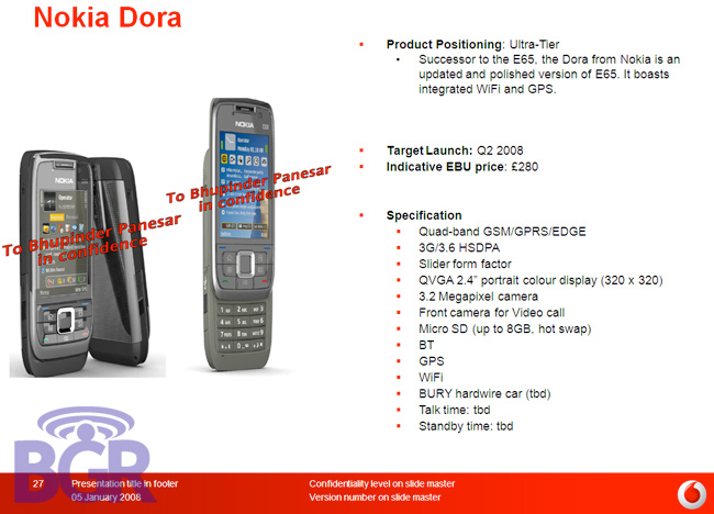 [Nokia+Dora.jpg]