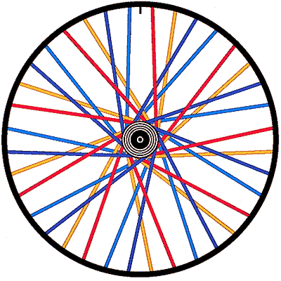 [wheel36.gif]