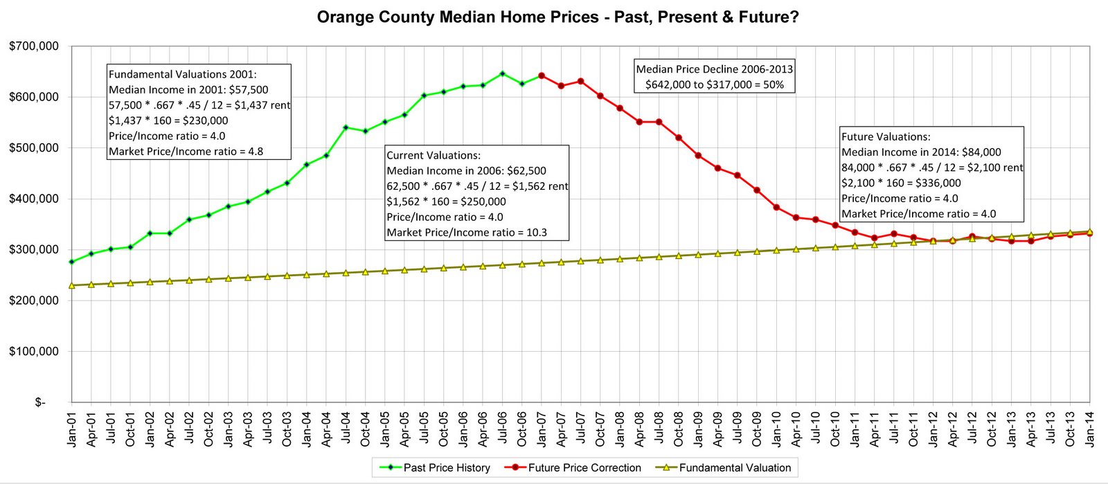 [orange-county-median-prices.jpg]