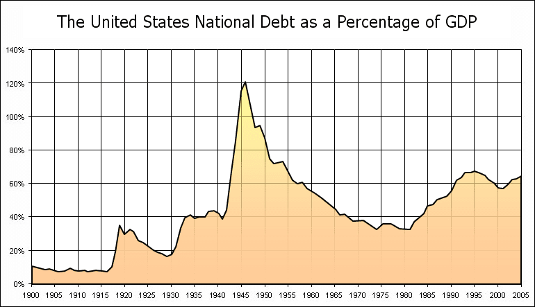 [National_debt_as_a_%_of_GDP.png]