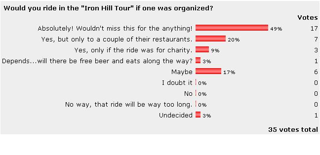 [IH+Tour+Survey.JPG]