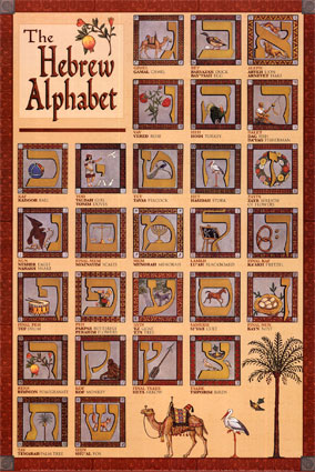 [15132~The-Hebrew-Alphabet-Posters.jpg]