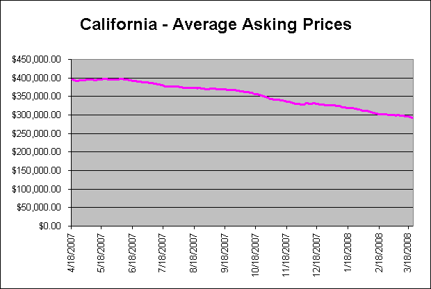 [California-REO-Average_Asking_Prices.gif]