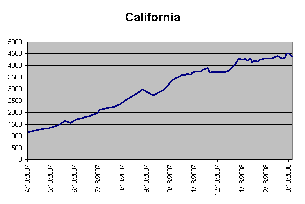 [California-REO-Inventory.gif]