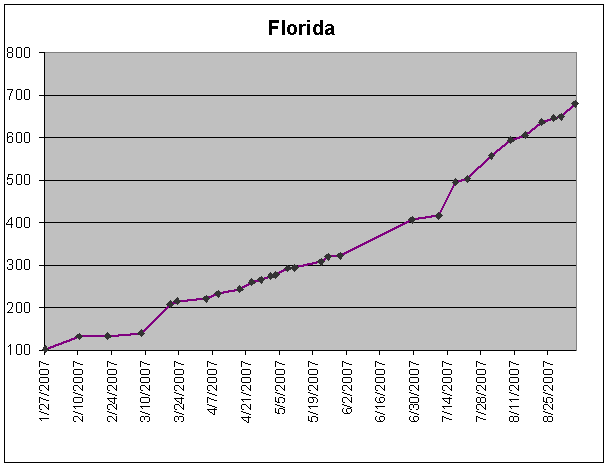 [foreclosures_Florida.gif]