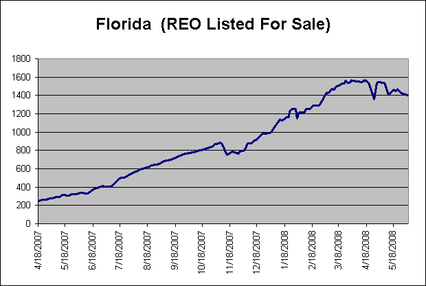 [Florida-REO-Inventory.gif]