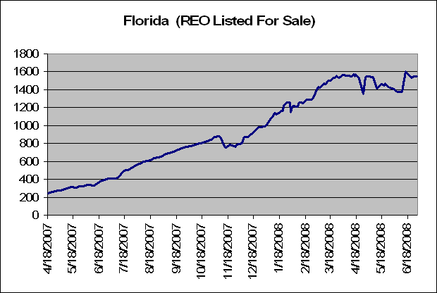 [Florida-REO-Inventory.gif]