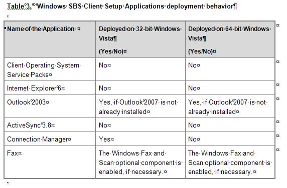 [07-05-10+SBS+RipCurl+Client+App+Deployment+-+Document.jpg]