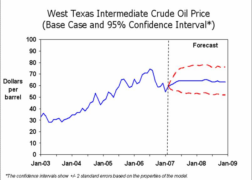 [Crude+oil+price+trend.jpg]