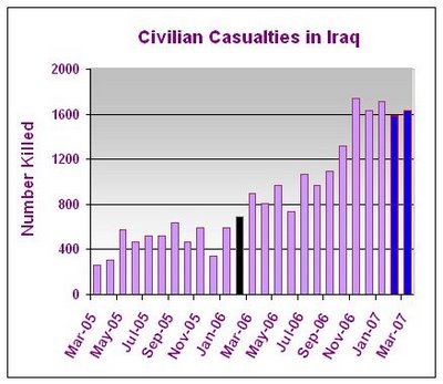 [Civ+Caus+Iraq.jpg]